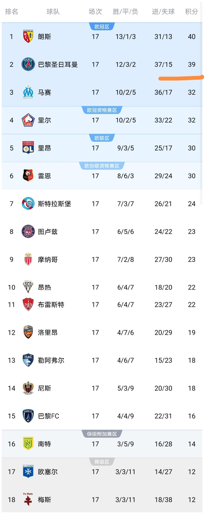 开云体育登录-包含清晨中超传出新动向，巴黎圣日耳曼队长鼓劲，管理层表态：目标明确，球探报告显示潜力的词条