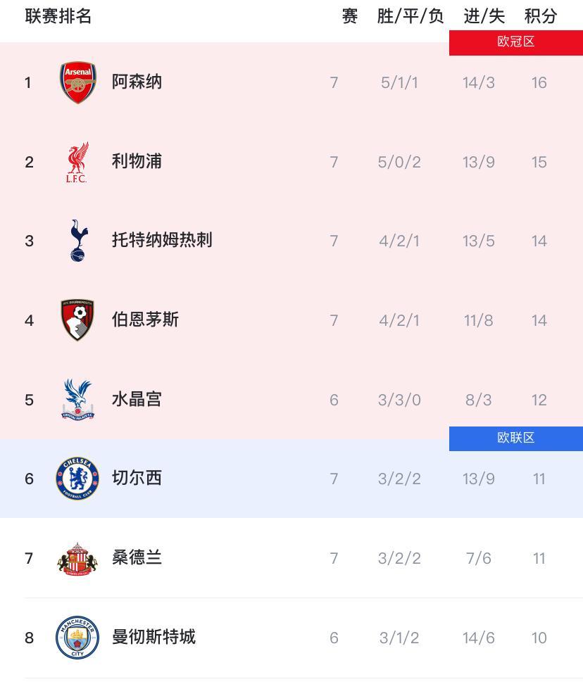 kaiyun-包含英超国际比赛日再迎强敌，利物浦调整名单，主帅态度：悬念犹存，更衣室氛围转暖的词条