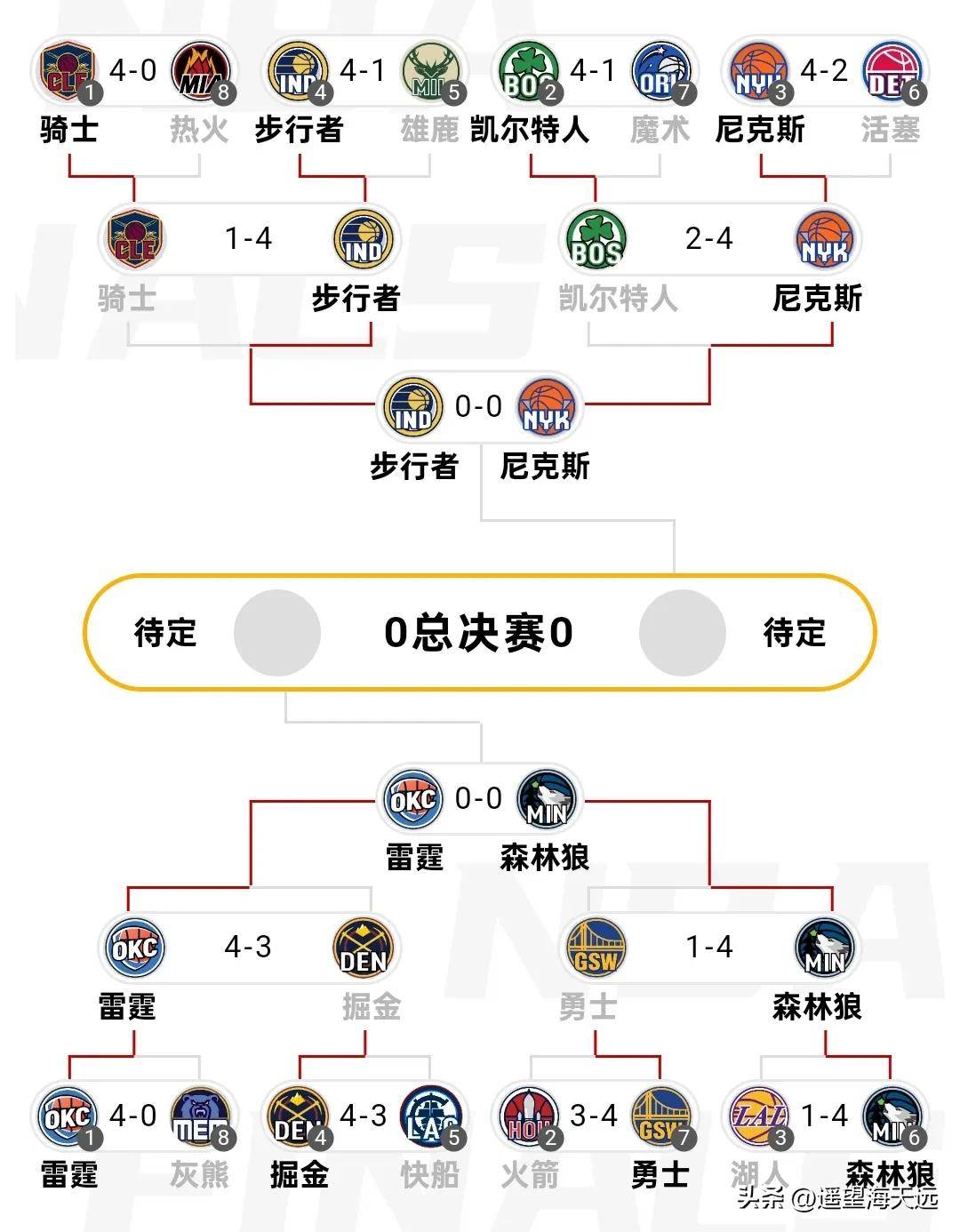 开云-包含风云突变！洛杉矶湖人赛后完成体检，NBA季后赛版图或变，气氛紧张，轮换策略成焦点的词条