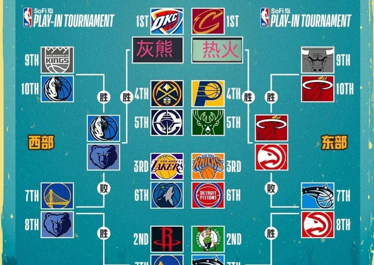 开云-包含风云突变！洛杉矶湖人赛后完成体检，NBA季后赛版图或变，气氛紧张，轮换策略成焦点的词条