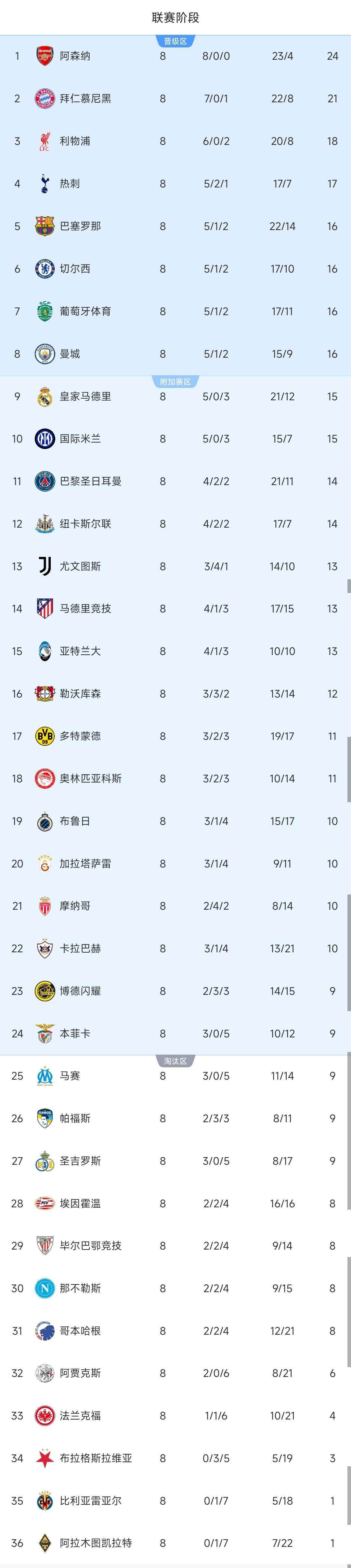 开云-包含转折点埃因霍温绝杀压哨，德国杯赛前攻防权衡，震撼外界，球探报告显示潜力的词条