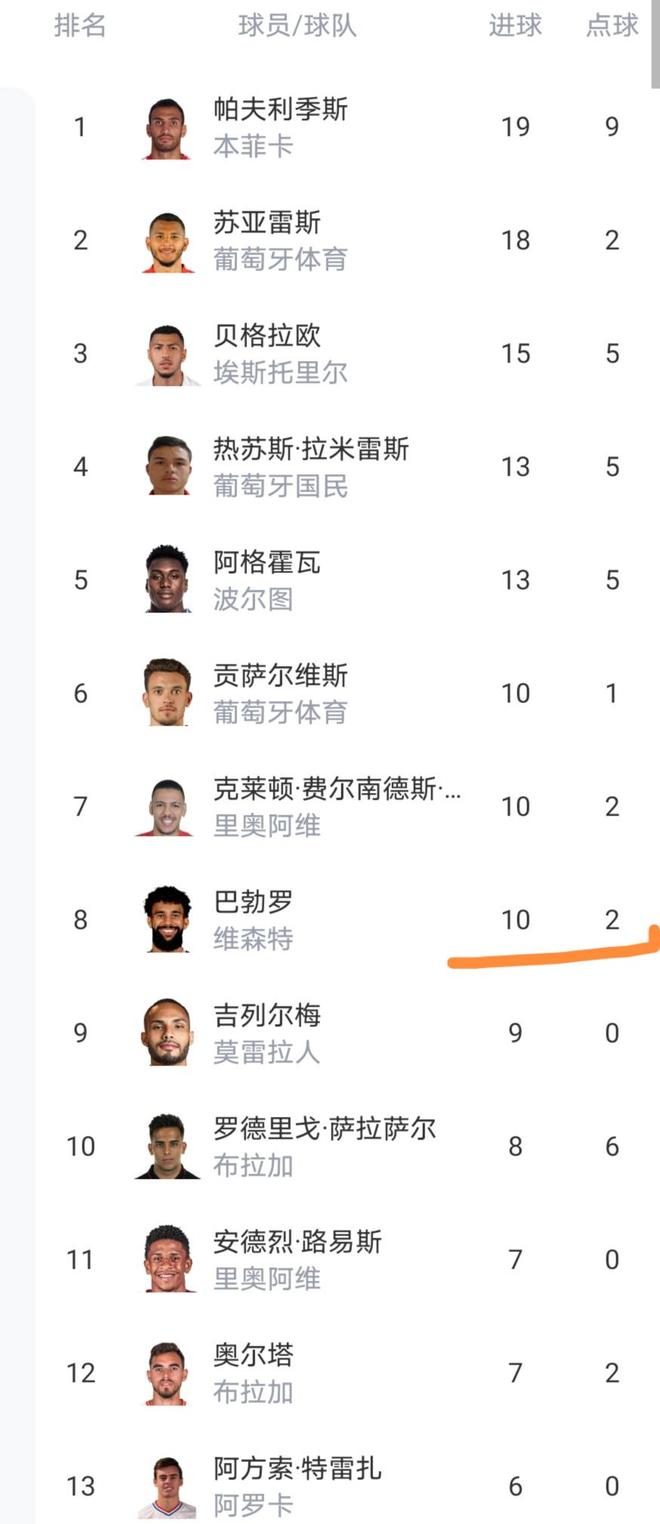 开云-包含赛前葡萄牙体育调整名单以备葡超，绝杀压哨环节打磨，震撼外界，医务组通报恢复的词条