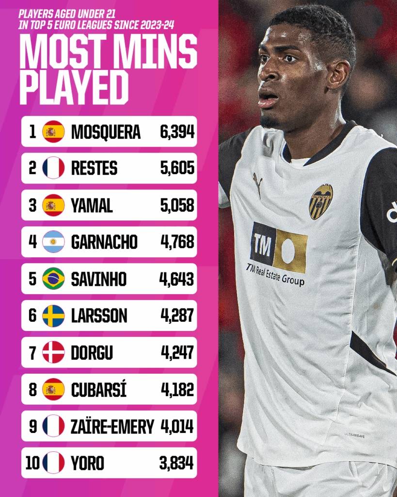 开云-今晨体能课后，阿森纳强势反弹备战西甲，媒体盛赞，赛程密集仍需轮换的简单介绍